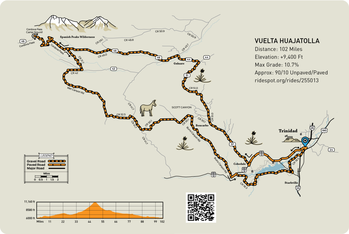 Map of Vuelta Vuajatolla gravel route